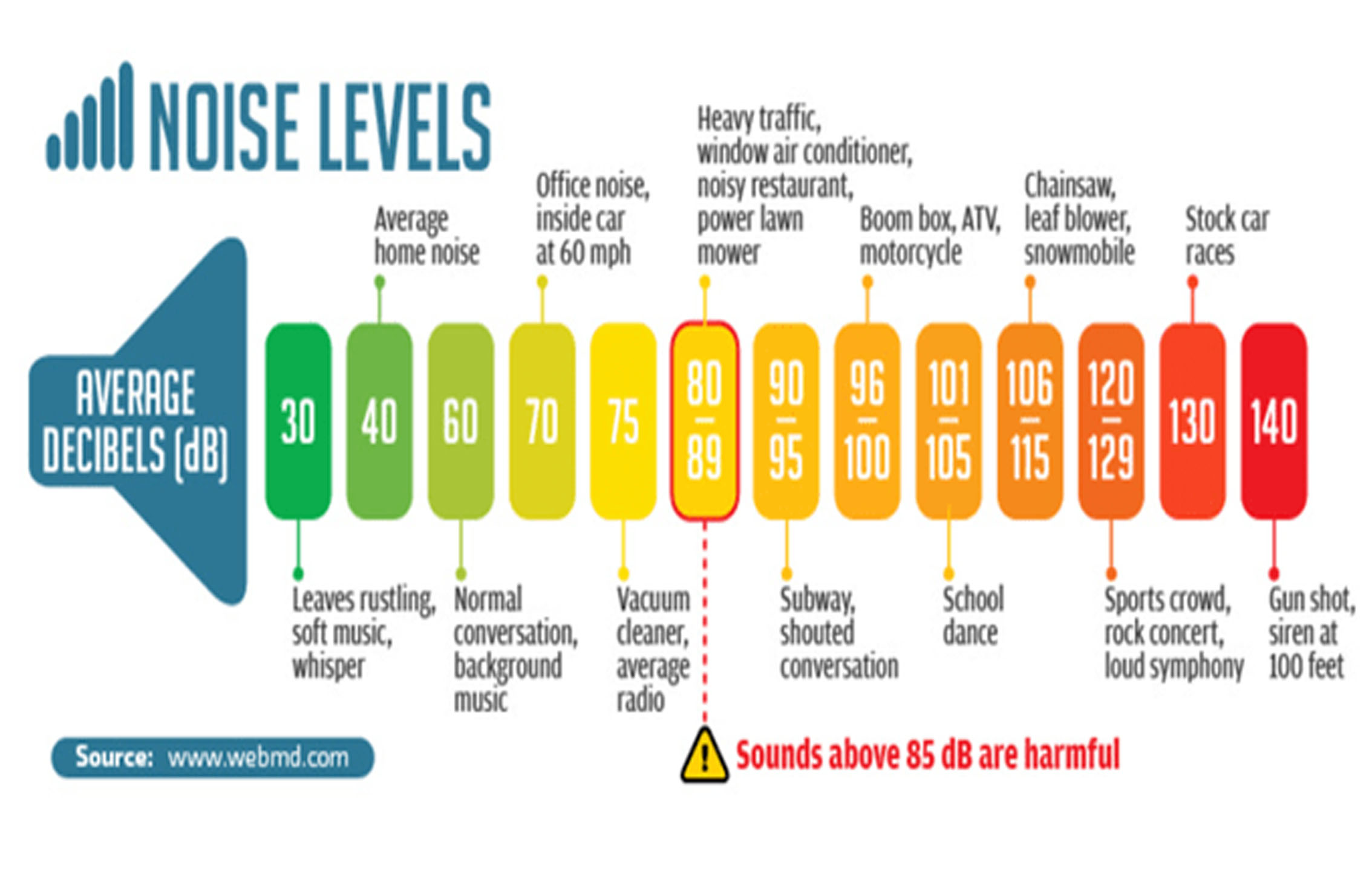 What Noise Level Can I Expect From A Home Air Purifier