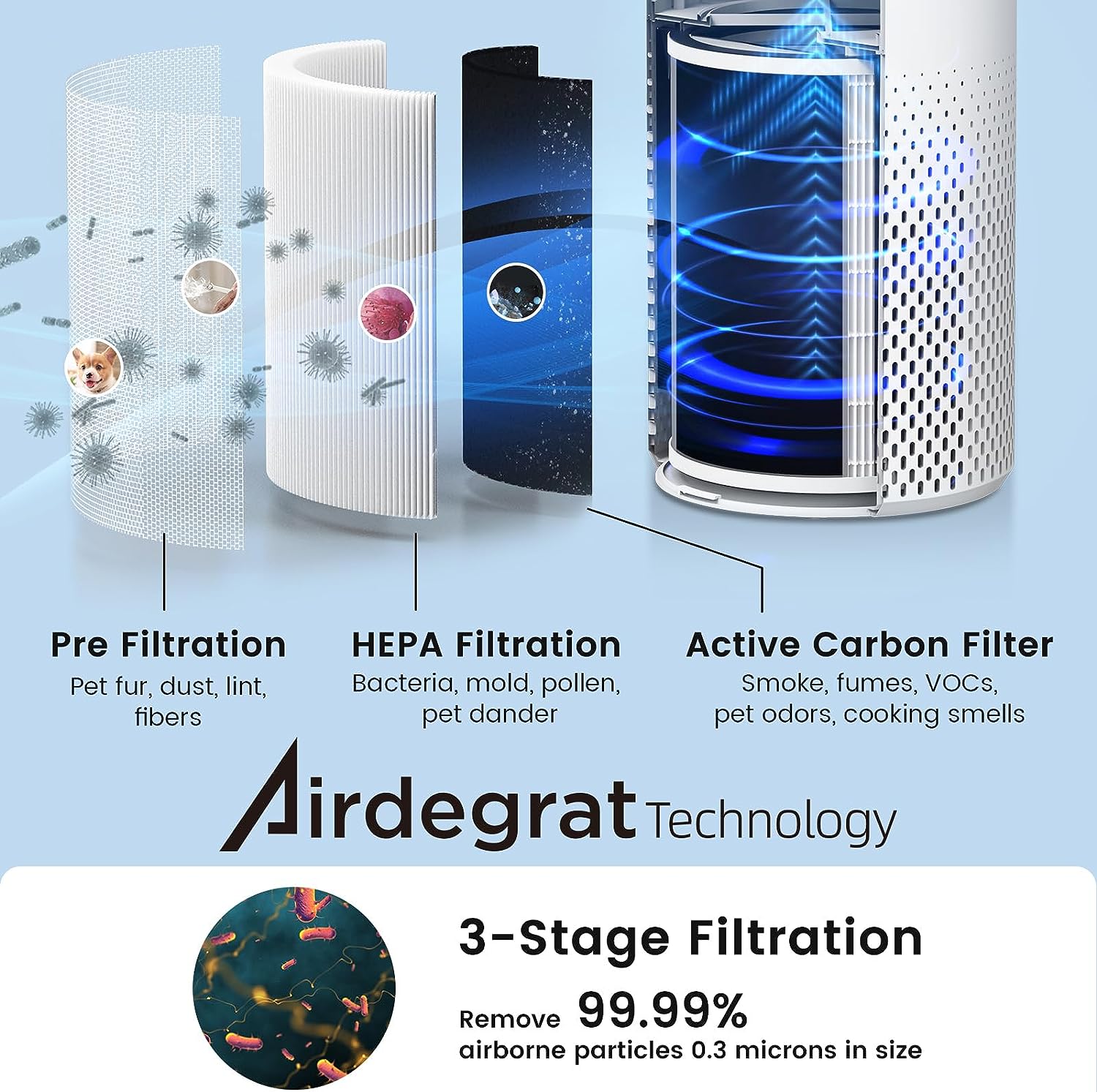 Afloia Air Purifiers for Home Large Room Up to 1076 Ft², H13 True HEPA Air Purifiers for Bedroom 22 dB, Air Purifiers for Pets Dust Dander Mold Pollen, Odor Smoke Eliminator, Kilo White, 7 Color Light