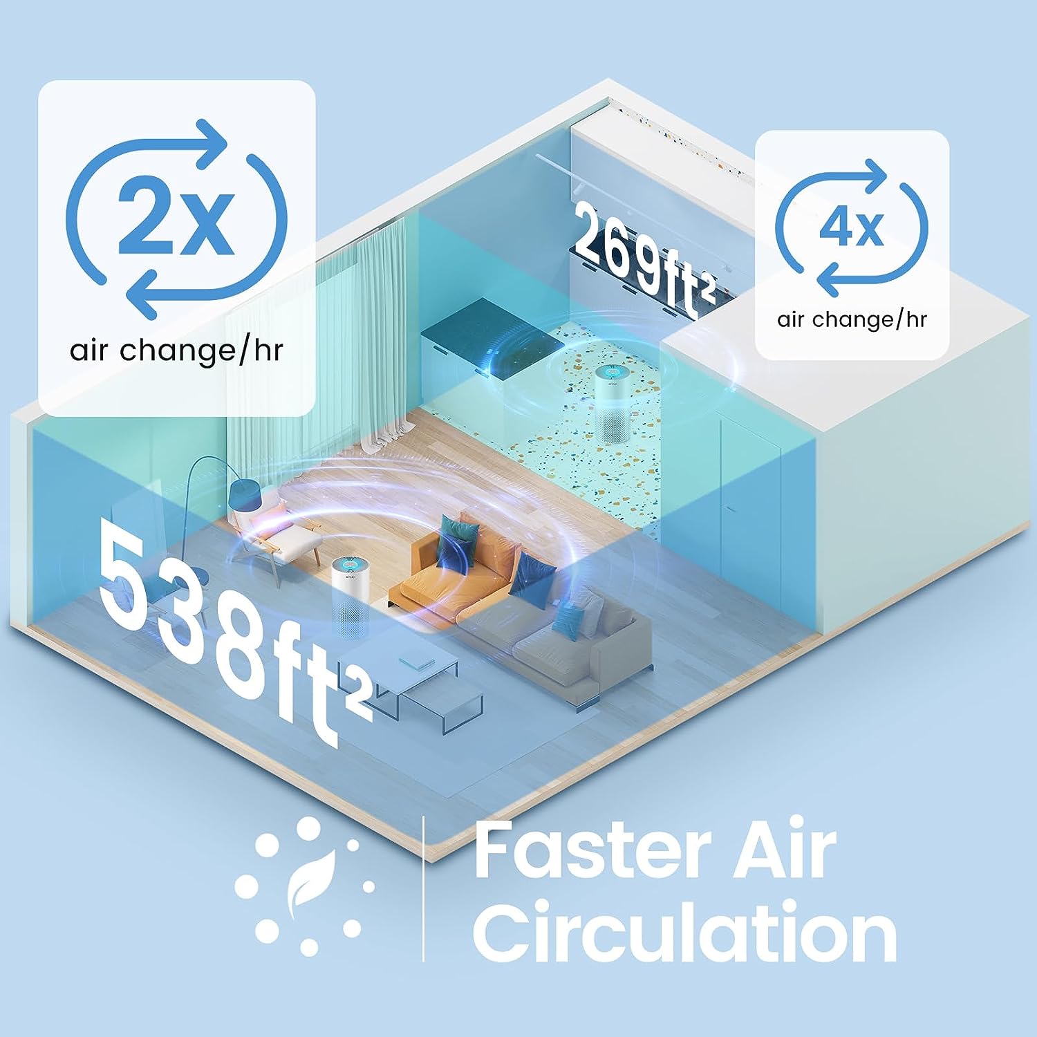 Afloia Air Purifiers for Home Large Room Up to 1076 Ft², H13 True HEPA Air Purifiers for Bedroom 22 dB, Air Purifiers for Pets Dust Dander Mold Pollen, Odor Smoke Eliminator, Kilo White, 7 Color Light