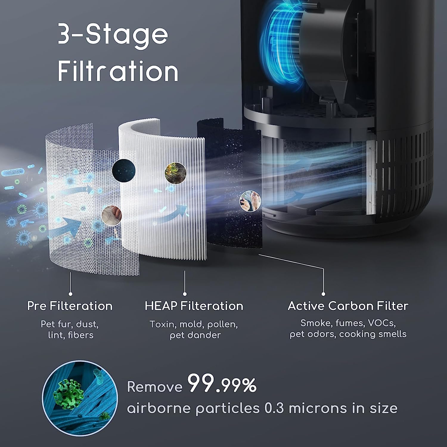 Afloia HEPA Air Purifier for Pets, Air Purifiers for Home Large Room Up to 880 Ft², H13 True HEPA Filter Air Cleaner for Home Remove 99.99% Pets Hair Odor Dust Smoke Mold Pollen, Fillo Black