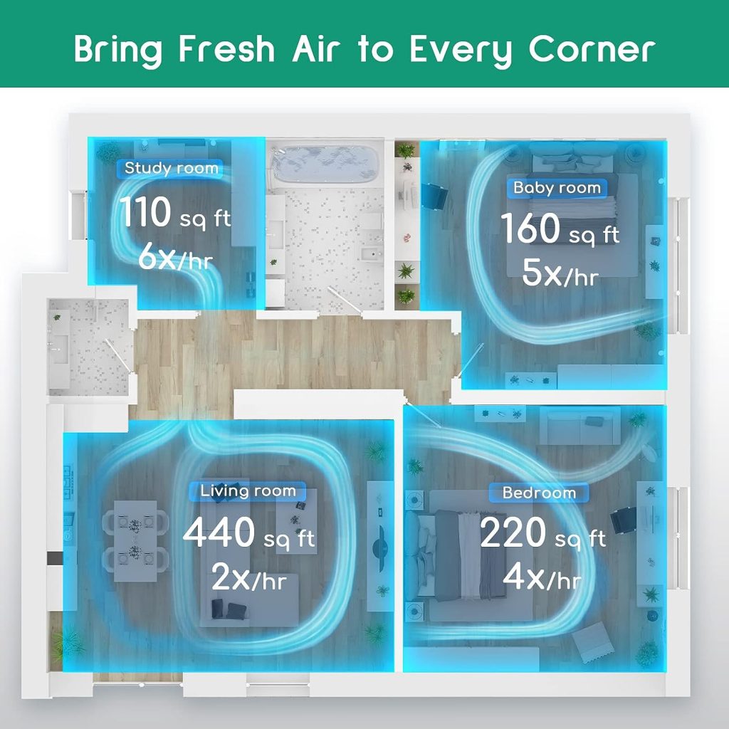 Germ Guardian Air Purifier