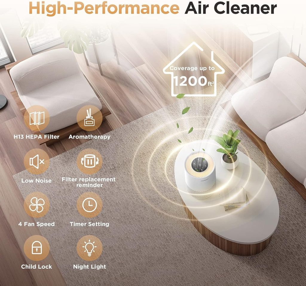 Air Purifiers for Home Large Rooms up to 1200ft², MOOKA H13 True HEPA Air Purifier for Bedroom Pets with Fragrance Sponge, Timer, Air Filter Cleaner for Dust, Smoke, Odor, Dander, Pollen (White)