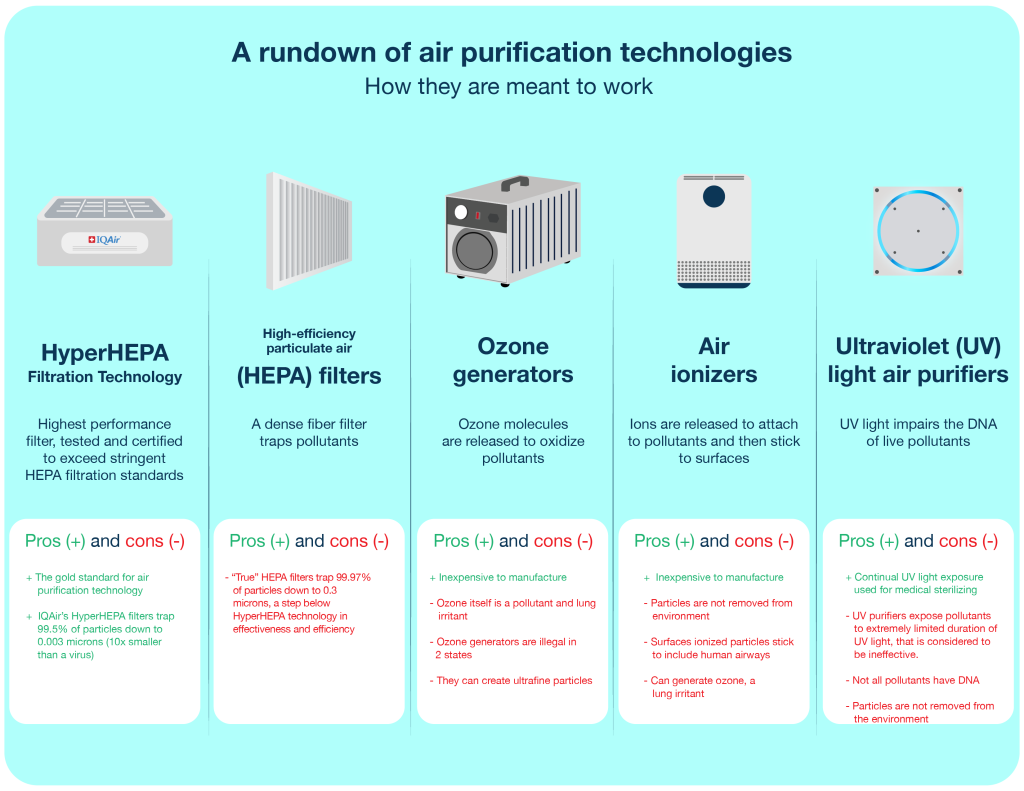 air purifiers