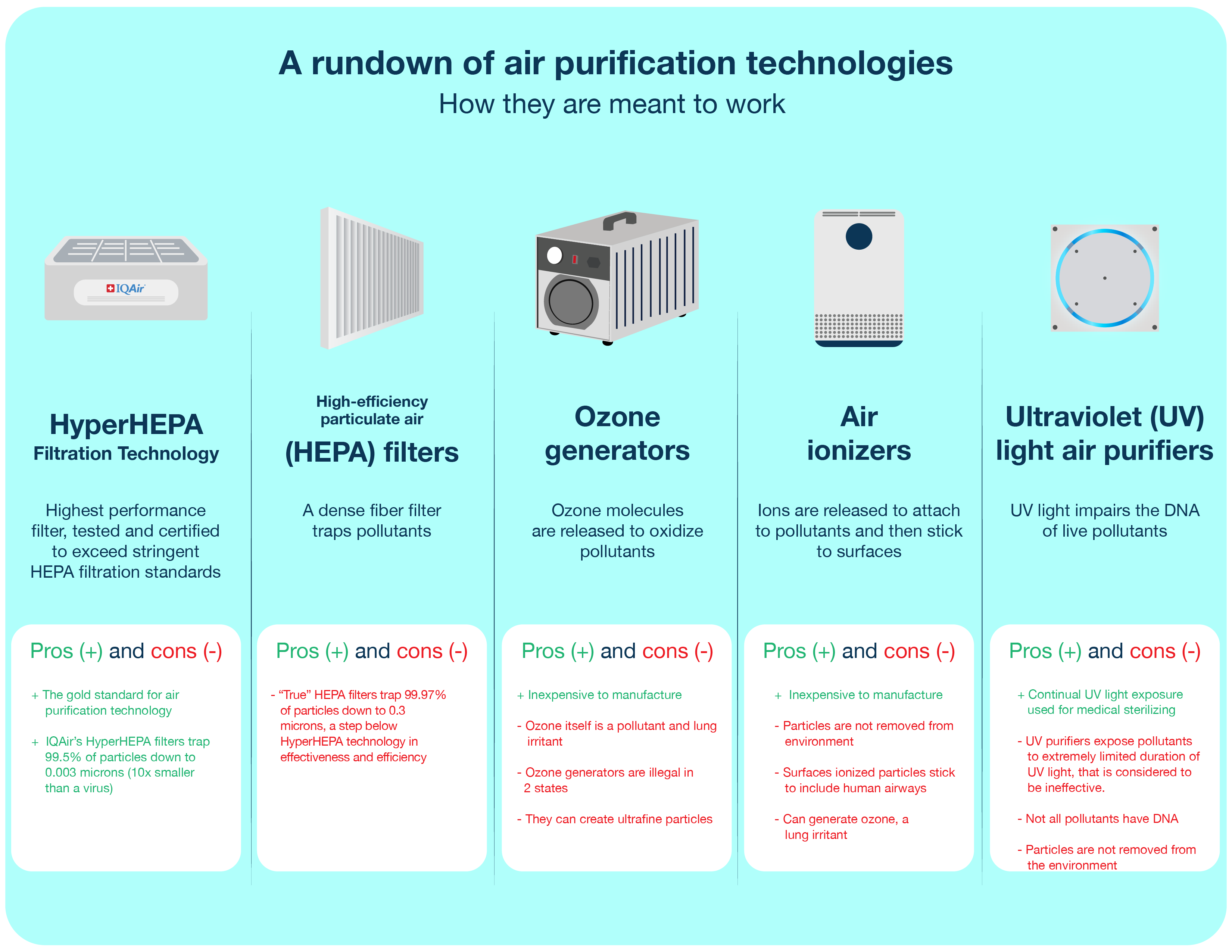 Air purifiers