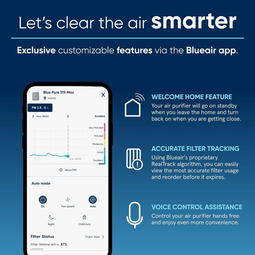 BLUEAIR Air Purifiers for Bedroom Air Purifiers for Home Air Purifiers for Pets Allergies Air Cleaner, Smart Air Purifier Virus Air Purifier for Dust Mold Smoke Odor Kitchen Air Purifier Blue 311i Max