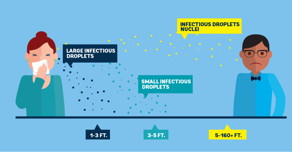 Can Air Purifiers Help With Reducing The Spread Of Airborne Viruses Like The Flu Or COVID-19?