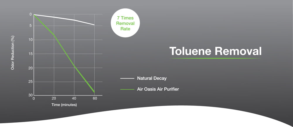 Can Air Purifiers Remove VOCs (Volatile Organic Compounds) From The Air?