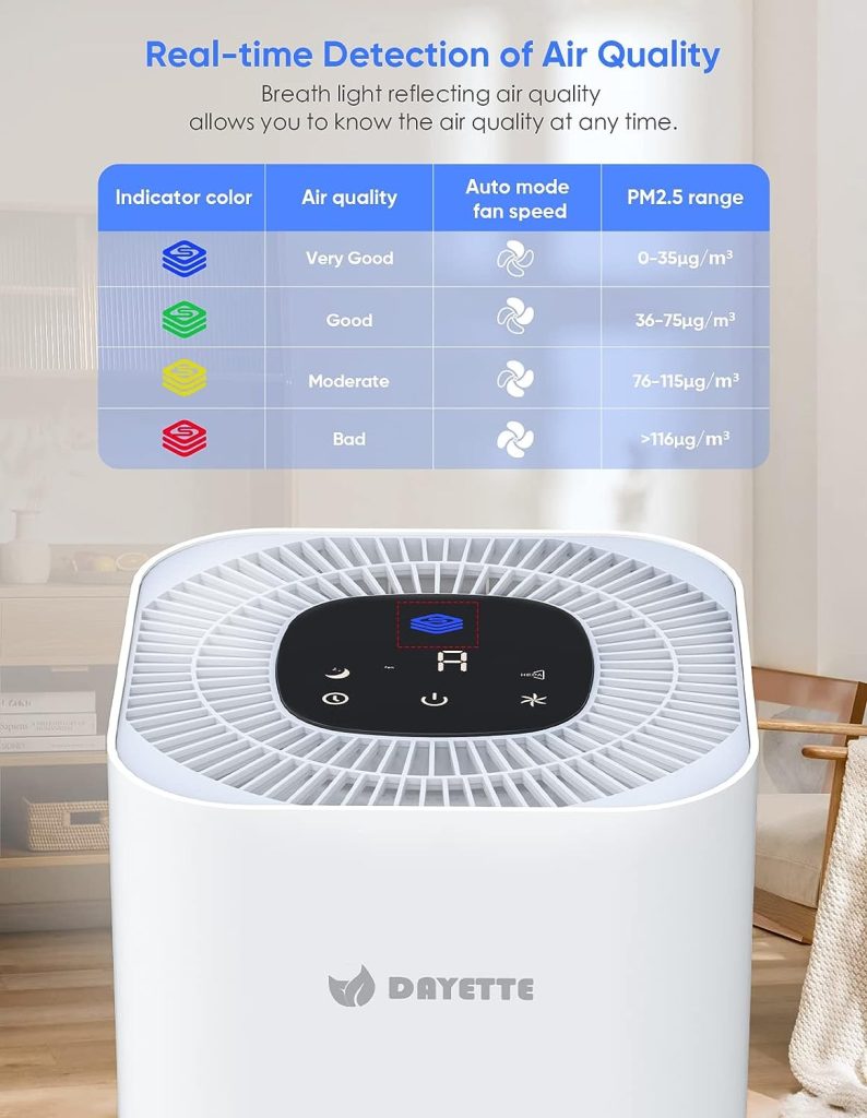 Afloia Air Purifier