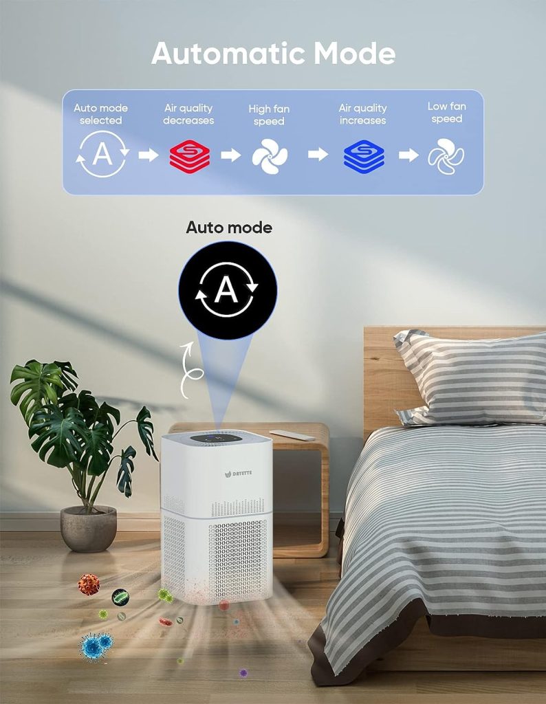 Dayette HEPA Air Purifiers for Home Large Room, CADR 300+m³/h Up to 1290ft² with Air Quality Sensor, H13 True HEPA Filter Remove 99.97% of Dust, Mold, Allergies, Odor, Pets Dander, Smoke, Pollen