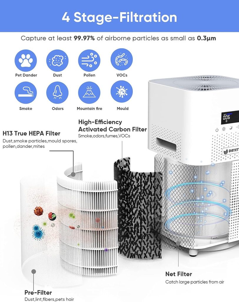 Dayette HEPA Air Purifiers for Home Large Room, CADR 400+ m³/h Up to 1720 Sq Ft, H13 Ture Hepa Air Filter Cleaner for Allergies Pet Dander Smoke Dust with 22dB Sleep Mode for Bedroom, White