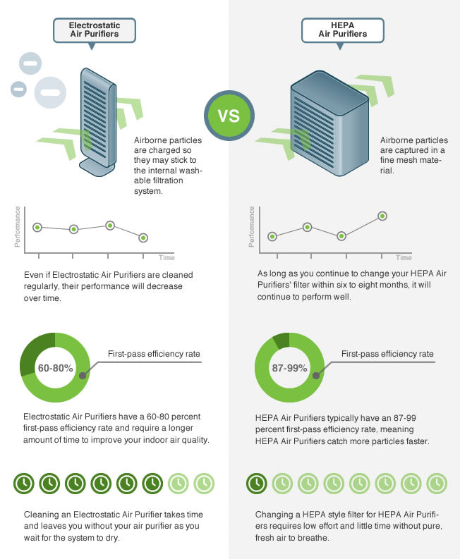 Do Air Purifiers Have Any Impact On Static Electricity In The Air?