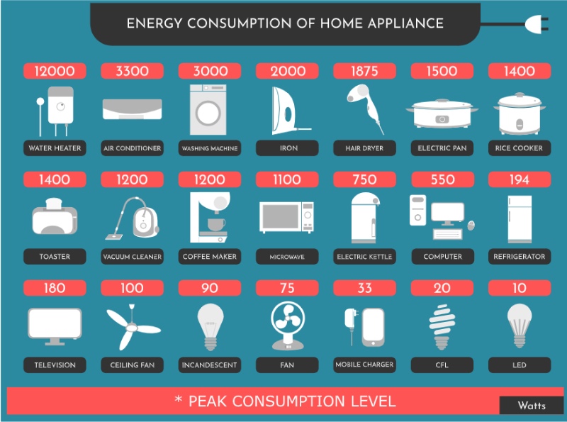 Do Air Purifiers Use A Lot Of Electricity, And Will They Significantly Increase My Energy Bill?