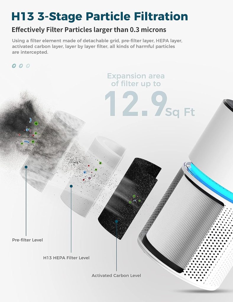 Large Room Air Purifier