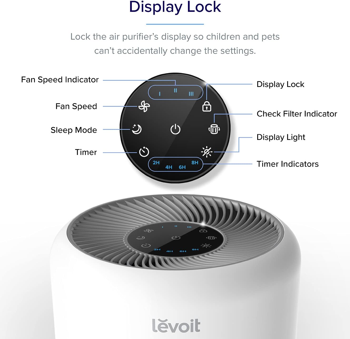 LEVOIT Air Purifier Core 300 Review