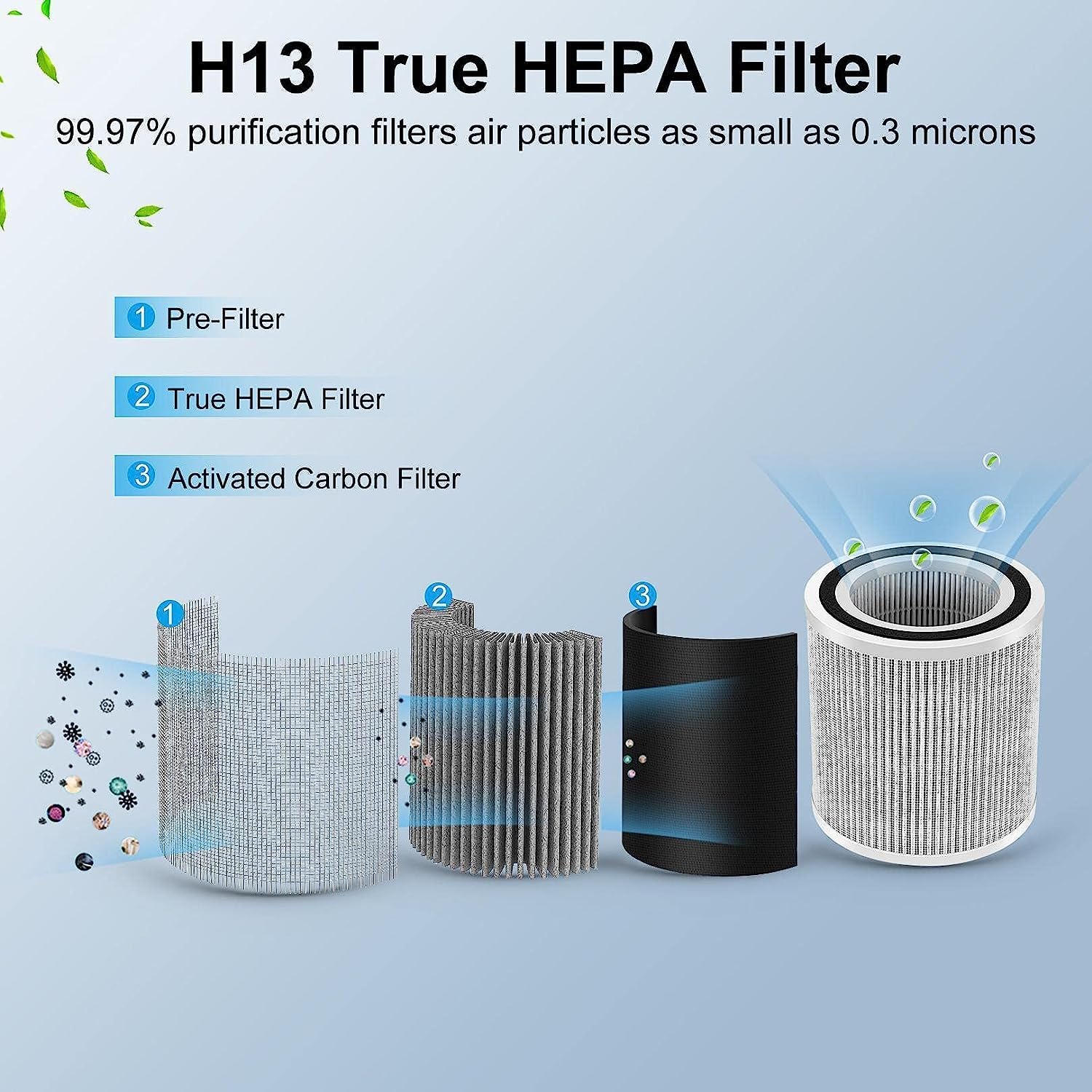 Likein Air Purifier for Home Pets Hair Home Allergies in Bedroom, H13 True HEPA Filter, 22db Filtration System Cleaner Odor Eliminators, Ozone Free, Remove 99.97% Dust Smoke Pollen Dander Odors