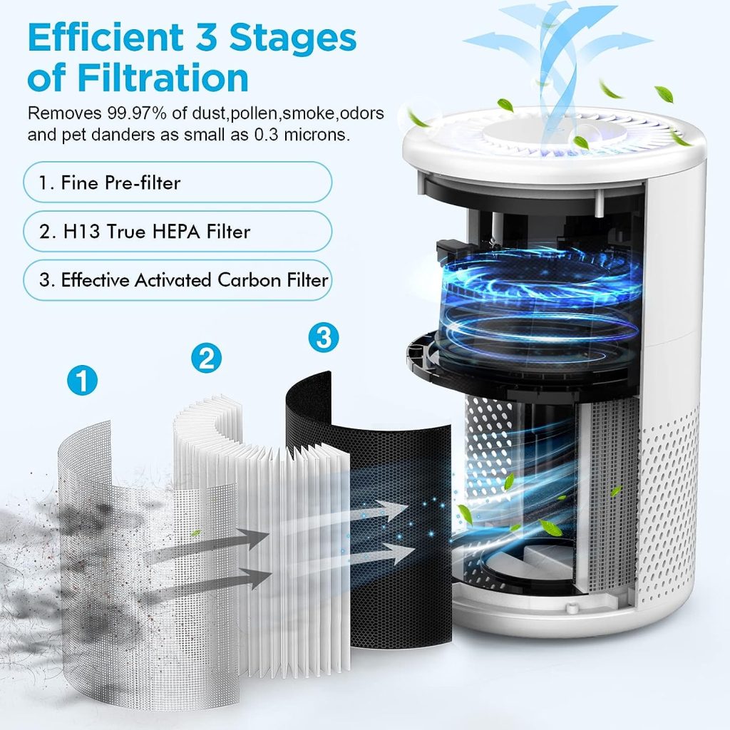 Slevoo Air Purifier