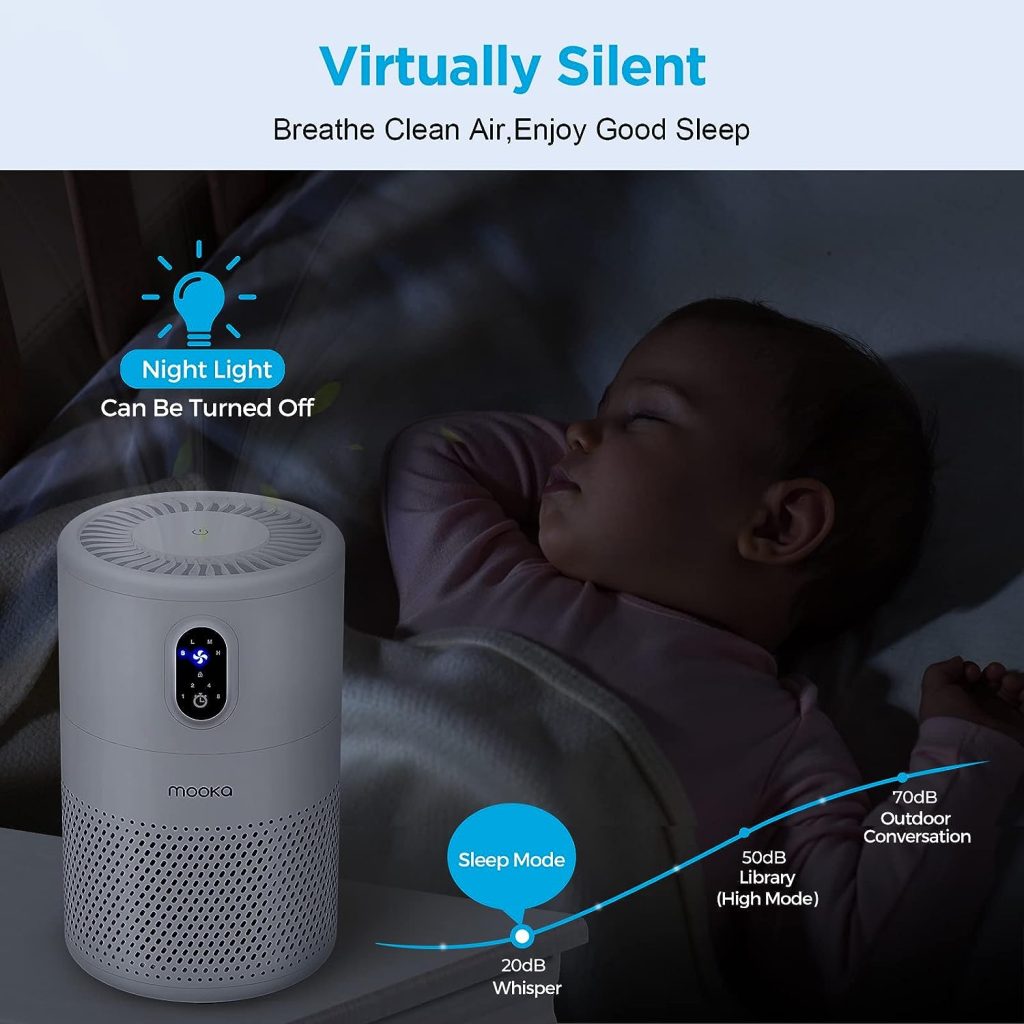 MOOKA Air Purifiers for Home Large Room up to 1076ft², H13 True HEPA Air Filter Cleaner, Odor Eliminator, Remove Smoke Dust Pollen Pet Dander, Night Light(Available for California)