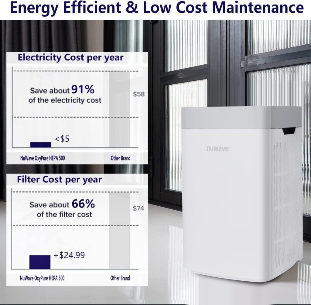 Nuwave Air Purifiers for Home Bedroom Up to 1130 Sq Ft, Portable Air Purifier with Air Quality Sensor, H13 True HEPA Carbon Filter Captures Pet Hair Allergies Dust Smoke, 18dB, Energy Star Certified