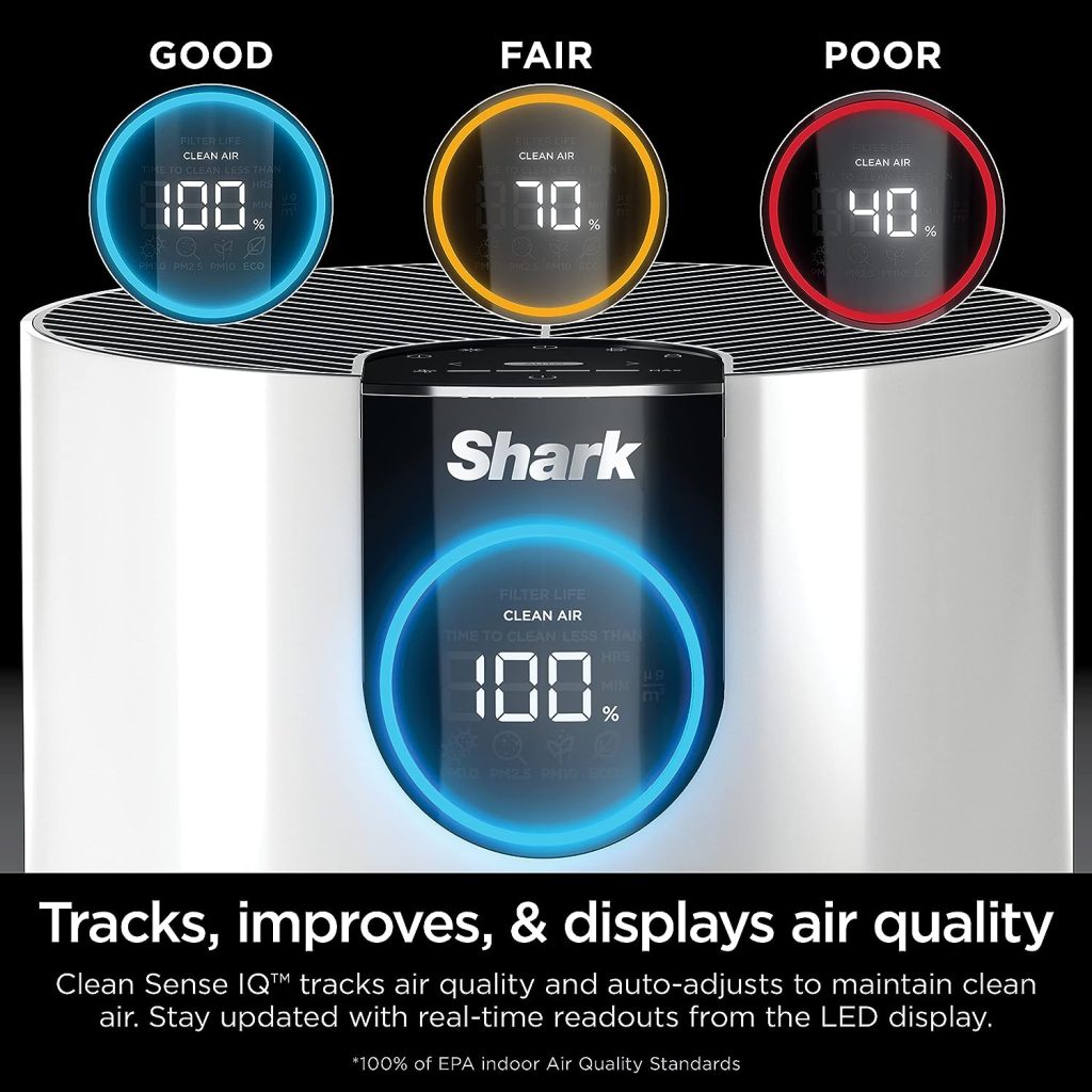 Shark HP102 Clean Sense Air Purifier for Home, Allergies, HEPA Filter, 500 Sq Ft, Small Room, Bedroom, Office, Captures 99.98% of Particles, Dust, Smoke Allergens, Portable, Desktop, White