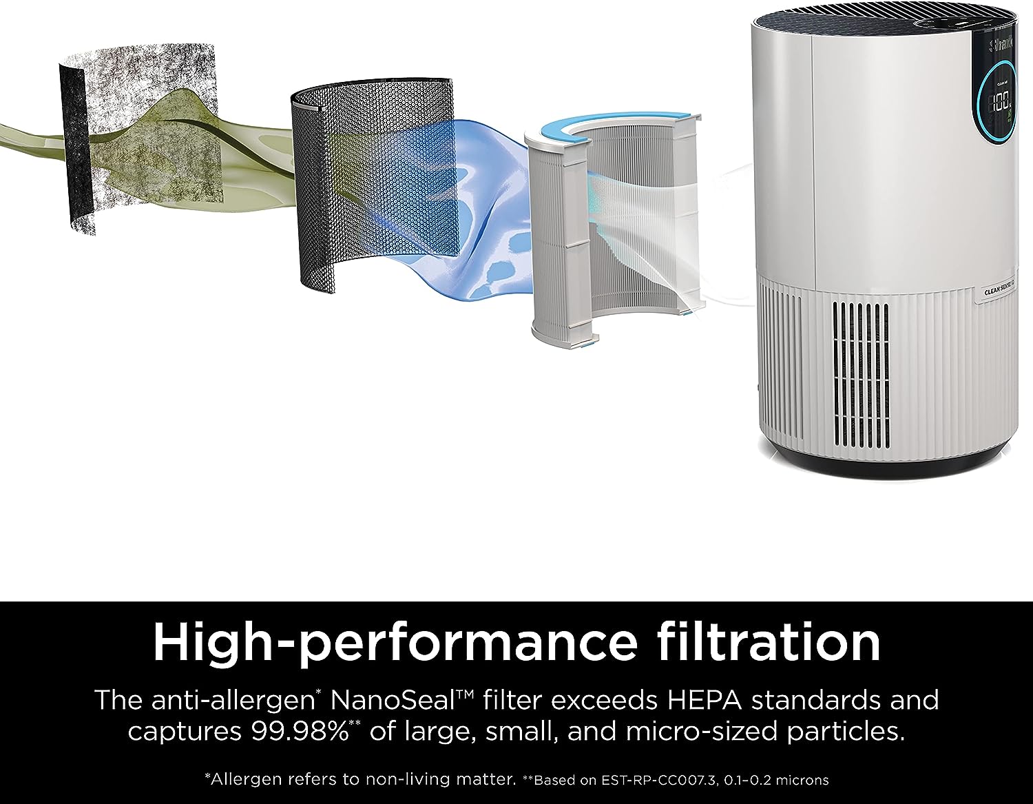 Shark HP102 Clean Sense Air Purifier for Home, Allergies, HEPA Filter, 500 Sq Ft, Small Room, Bedroom, Office, Captures 99.98% of Particles, Dust, Smoke Allergens, Portable, Desktop, White